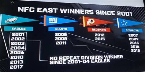 nfc east standing lat year|nfc east division winners list.